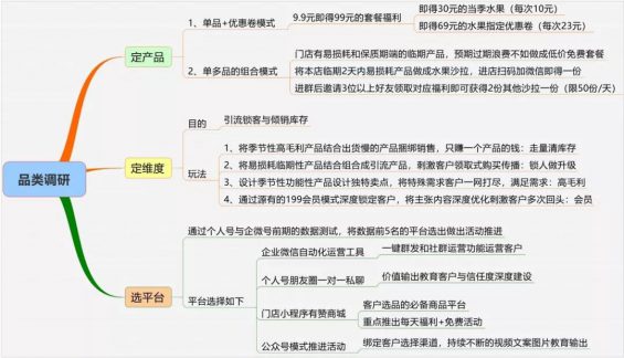 513 从0到410万私域用户，百果园的私域增长打法全揭秘！