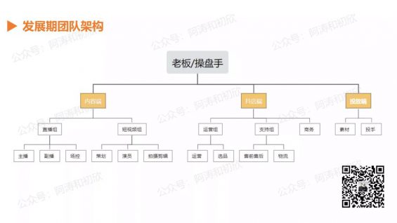 72 如何从0 1搭建抖音电商团队？