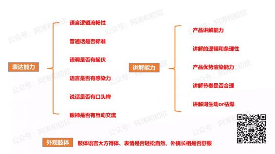 77 如何从0 1搭建抖音电商团队？