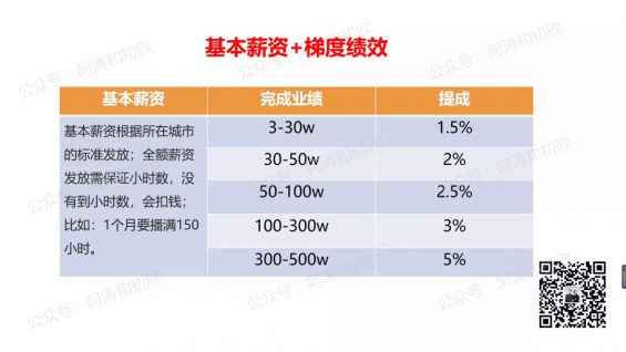 78 如何从0 1搭建抖音电商团队？