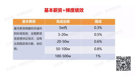 79 如何从0 1搭建抖音电商团队？