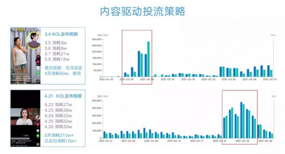 92 品牌如何借势抖音，打造超级单品！上百个爆款案例总结的抖音投放体系