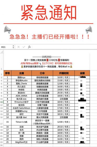 12 薇娅和李佳琦的“双11”Excel大战