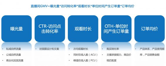 37 快手电商直播运营方法论：3大案例拆解STAGE模型