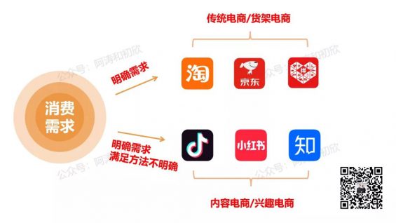 51 抖音电商更迭史，一文讲透兴趣电商前世今生