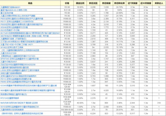 632 抖音电商创业，如何用数据挖掘赚钱品类？