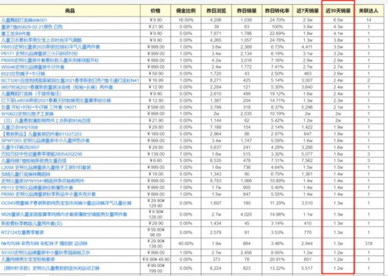 692 抖音电商创业，如何用数据挖掘赚钱品类？