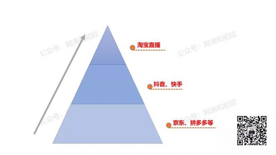 56 抖音电商更迭史，一文讲透兴趣电商前世今生