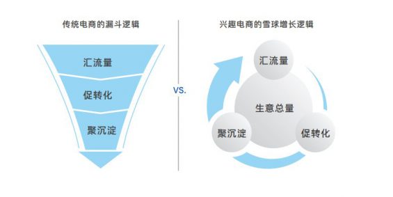 42 抖音电商更迭史，一文讲透兴趣电商前世今生