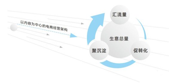 43 抖音电商更迭史，一文讲透兴趣电商前世今生