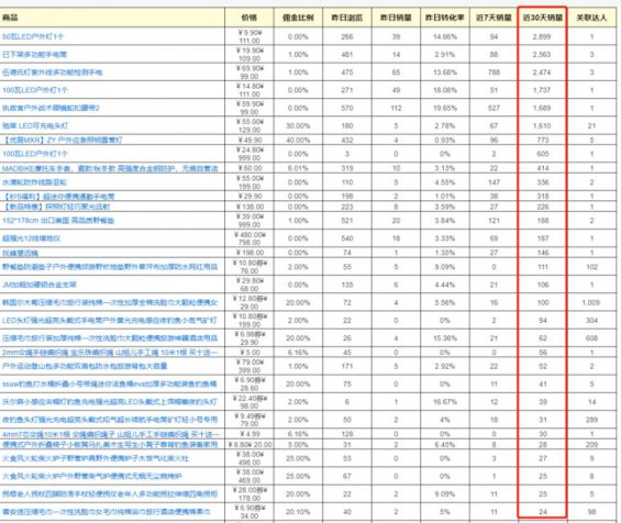 702 抖音电商创业，如何用数据挖掘赚钱品类？