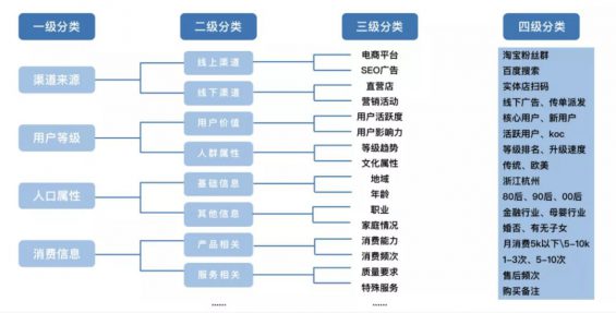 39 从0 1搭建企业微信私域流量池