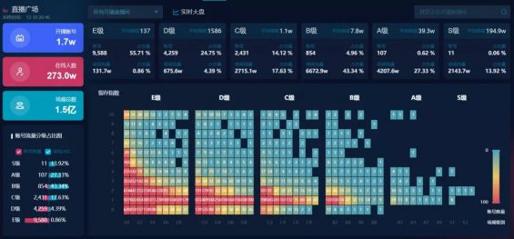 711 抖音电商算法深度解析，讲透权重&流量分配原理