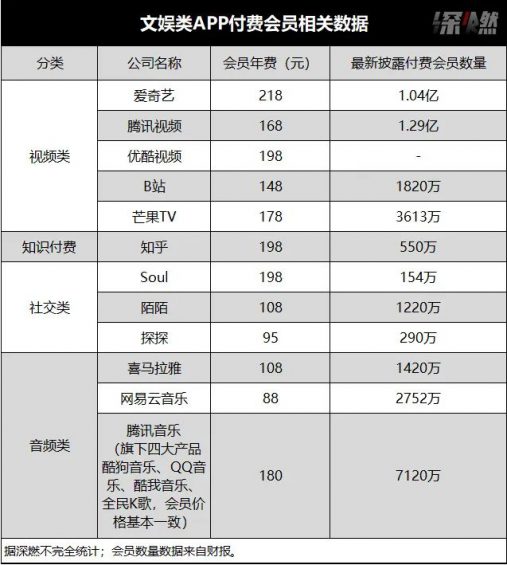  互联网大厂的会员「陷阱」