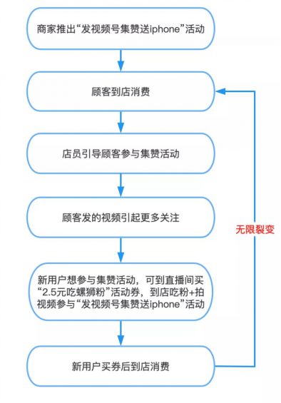 123 2万成本，12天裂变出4万+付费客户，真实案例，(淘宝开店需要多少钱)，看不看随意！