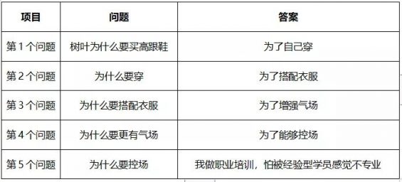 143 1个模型，轻松让用户对产品上瘾