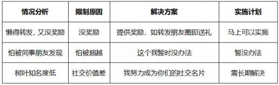 152 1个模型，轻松让用户对产品上瘾