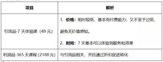 163 1个模型，轻松让用户对产品上瘾