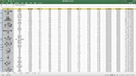 414 3个月消耗*亿，(拼多多流量多少钱)，得物 抖音投放策略分析