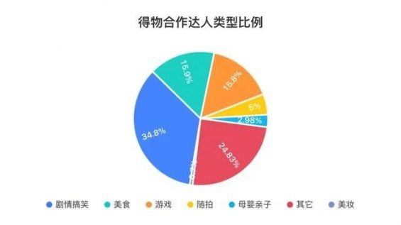 125 3个月消耗*亿，得物 抖音投放策略分析