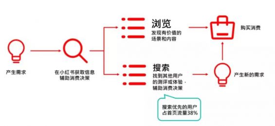 751 如何利用小红书搜索位引流精准粉丝？