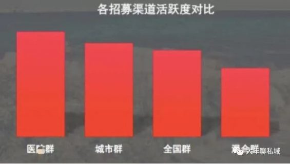 1 从0到1搭建近万个母婴私域社群后，我总结了这7点经验