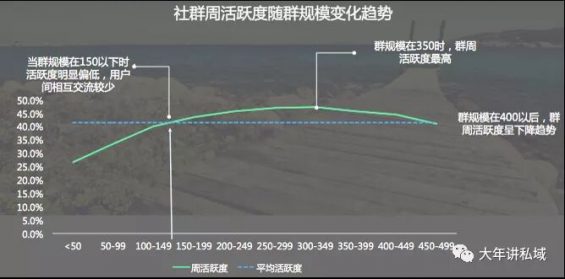 3 从0到1搭建近万个母婴私域社群后，(抖音上热门有什么好处要钱吗?)，我总结了这7点经验