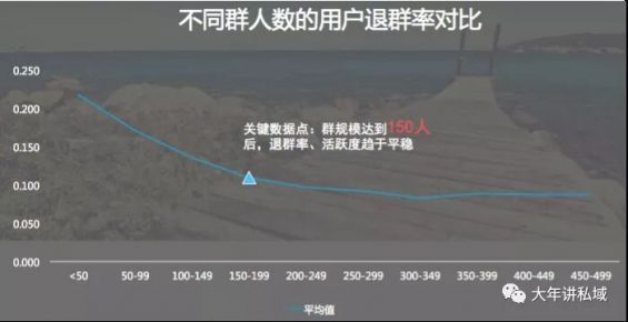 4 从0到1搭建近万个母婴私域社群后，我总结了这7点经验