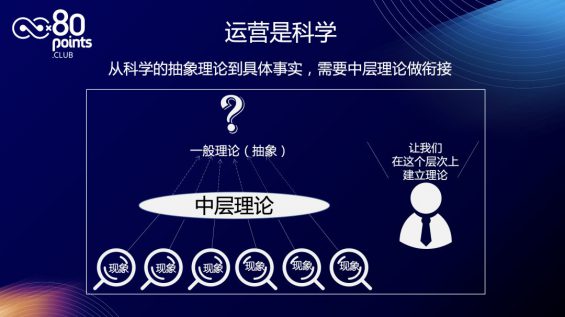 121 用了两年时间，想明白了运营的底层逻辑是什么