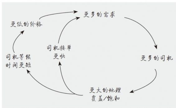 14 用了两年时间，想明白了运营的底层逻辑是什么