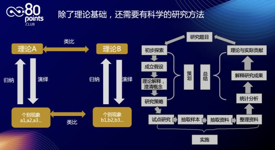 15 用了两年时间，想明白了运营的底层逻辑是什么