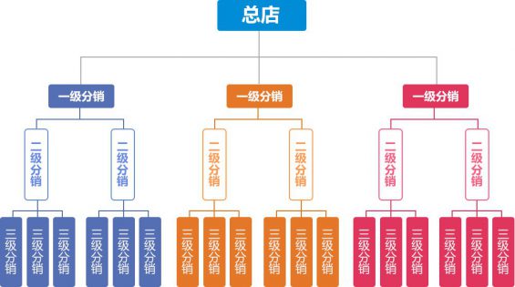 18 用了两年时间，想明白了运营的底层逻辑是什么