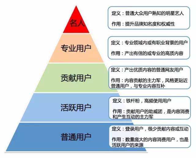 19 用了两年时间，想明白了运营的底层逻辑是什么