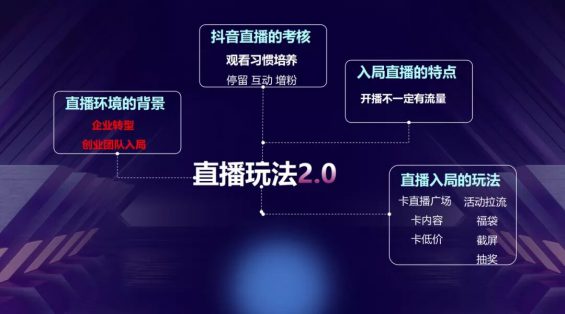 43 2021直播年终大盘点，玩法的过去、现在、将来