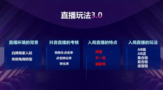 44 2021直播年终大盘点，玩法的过去、现在、将来