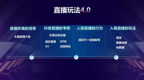 45 2021直播年终大盘点，(淘宝运营推广话术)，玩法的过去、现在、将来