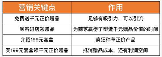 82 一个在抖音“投放0元，卖货200万”的真实案例！