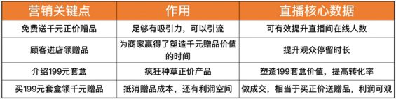 83 一个在抖音“投放0元，卖货200万”的真实案例！