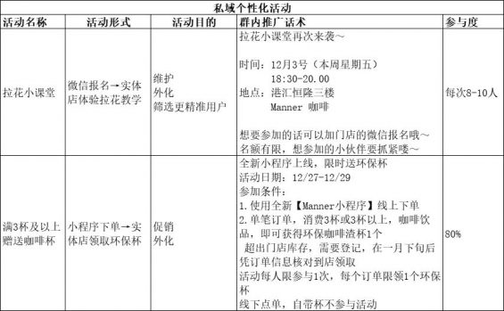 40 5年做到100亿估值：深度拆解Manner咖啡私域运营的小心思