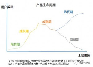 102 300x217 十张图，(淘宝直通车推广技巧)，详解用户分层怎么做