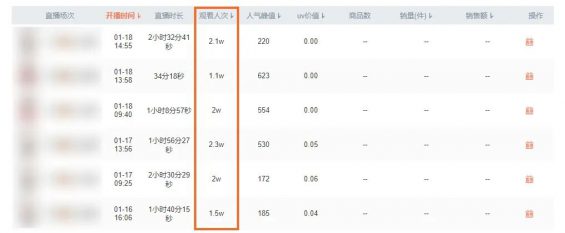 30 分享2个“不违规，不烧号，月入3 5万，有手就能干”的直播生意！