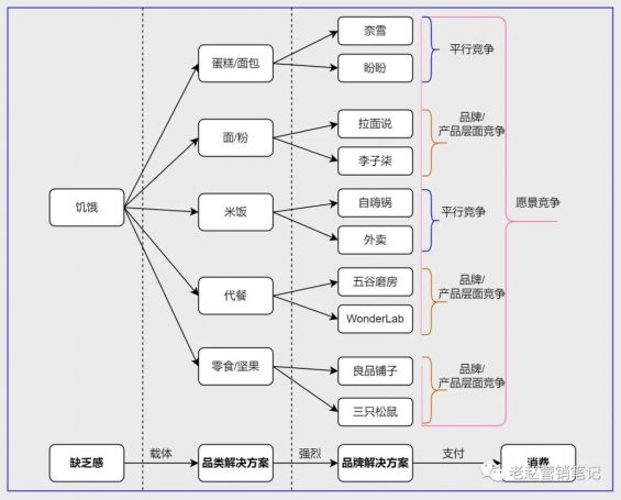 68 2021年抖音电商打法总结和2022年抖音电商预测！