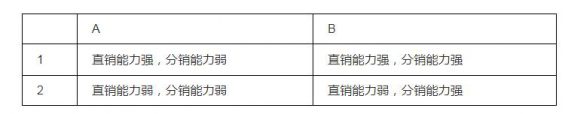 69 2021年抖音电商打法总结和2022年抖音电商预测！