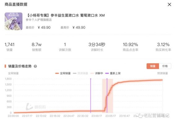 36 半年GMV达8000万+，参半在抖音平台做对了什么？