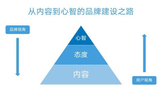 82 效果投流攻略，附抖音7大投流产品及核心策略