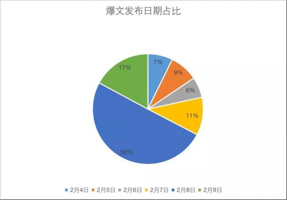 151 在小红书上怎么蹭“谷爱凌”热点做爆文？