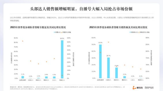 122 100个做抖音直播的，99个没赚到钱？