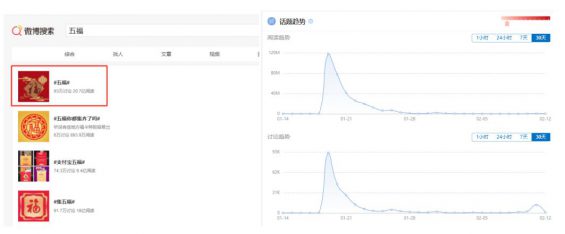 415 详细拆解 | 微信红包6大价值，13大玩法