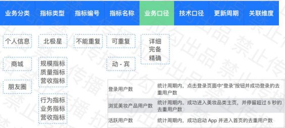 324 一文看懂用户运营指标体系搭建逻辑