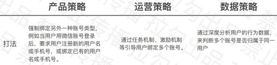 352 一文看懂用户运营指标体系搭建逻辑